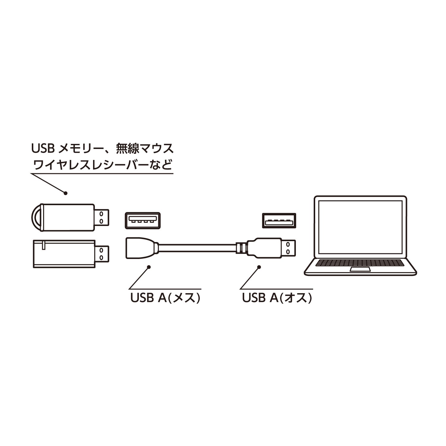 ミヨシ(Miyoshi) MCO グースネック USB延長ケーブル